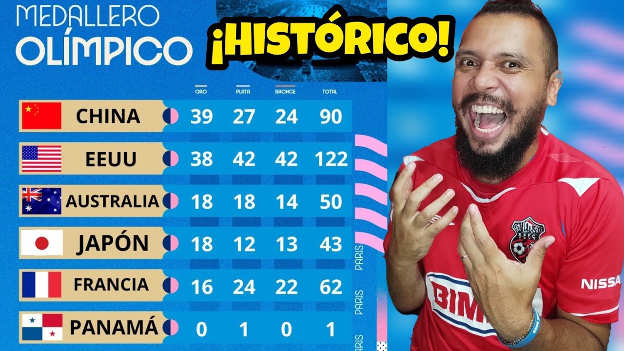 REACCIÓN 🚨 Tabla de Posiciones MEDALLERO OLÍMPICO PARÍS 2024 🇨🇵 Panamá